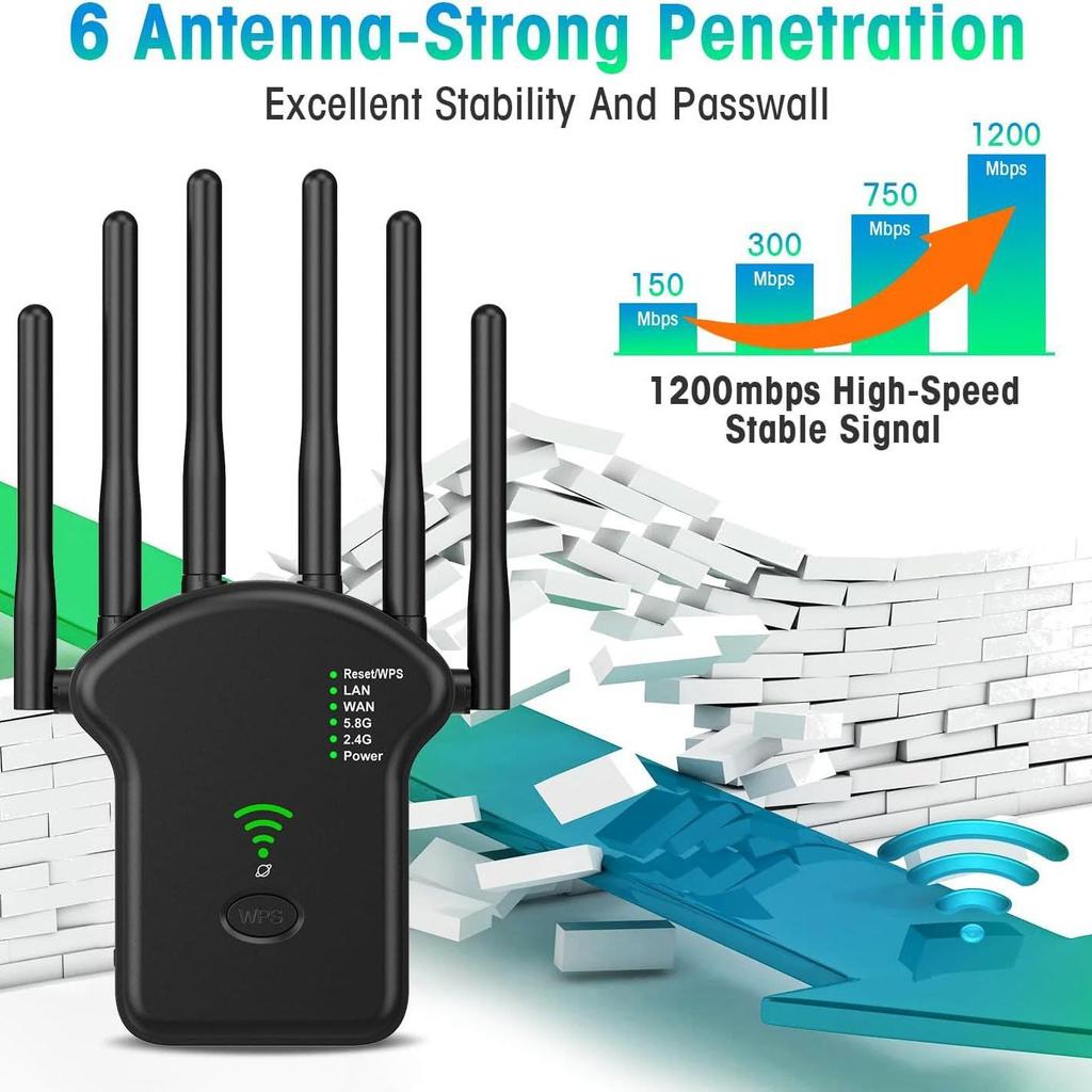 Amplificateur et Répéteur WiFi Double Bande AC1200M, Répéteur 5G Haute Puissance
