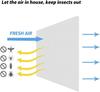 Fly Screen Windrow Insect Mesh Mosquito Net DIY Curtains Insect Protector Netting with Self-Adhesive Tapes for Fly Mosquito Bug