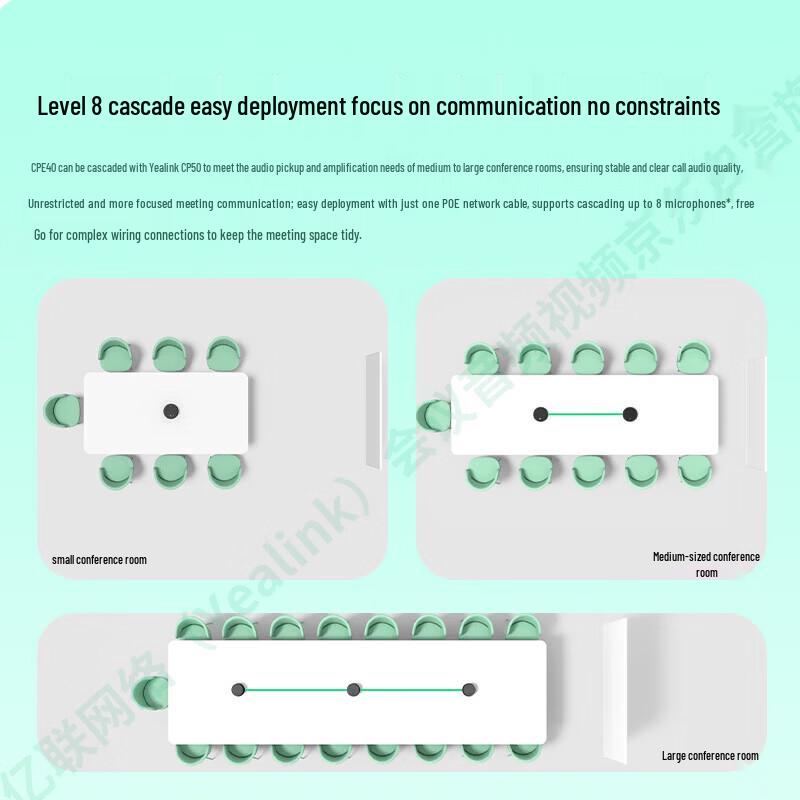 Yealink CPE40 Video Conferencing Omnidirectional Microphone (CN version)