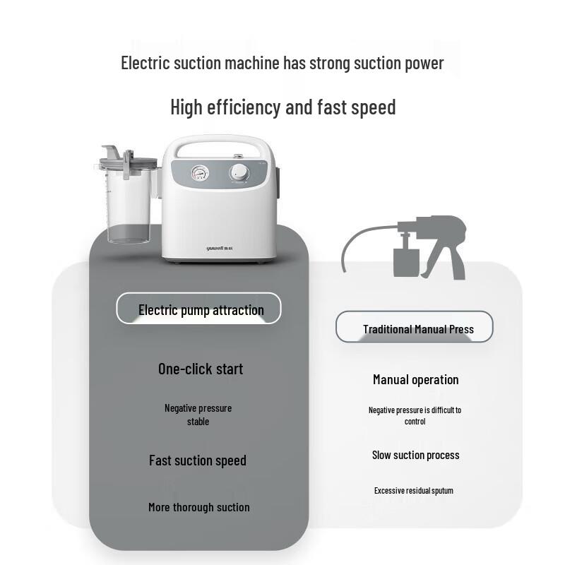 YUWELL Portable Electric Sputum Suction Unit 7E-H1