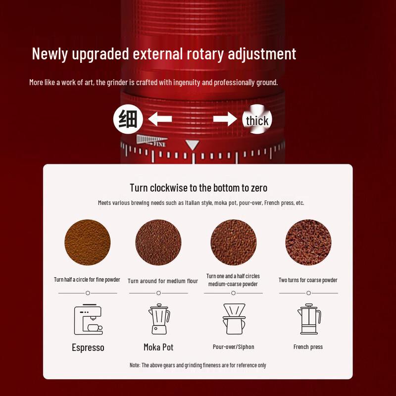 STAR-START Coffee Grinder & Hand-Pour Set