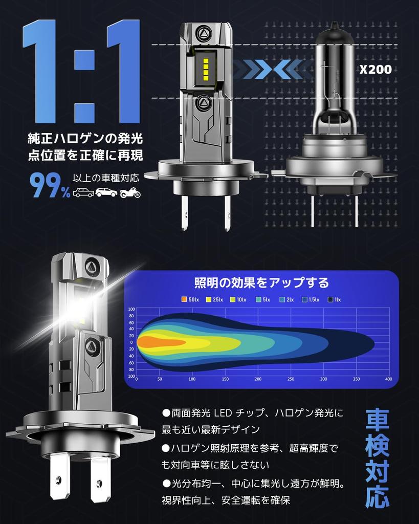 NOVSIGHT Halo Series H7 LED Headlight, Motorcycle, New Standard Car Inspection, 30,000 LM, 30
