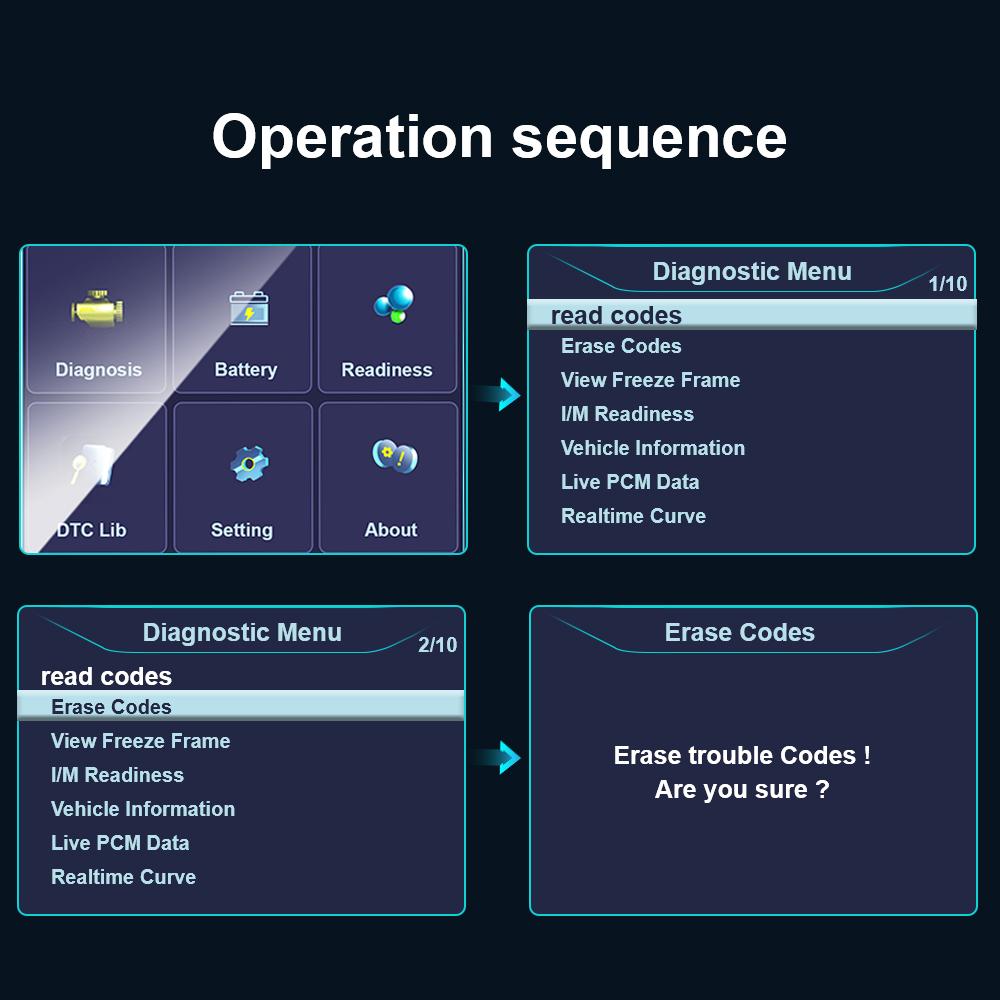 OBD2 Motorcode-Lesegerät Batterielebensdauerprüfung und -bewertung OBD2 Scanner Automobil-Diagnosescanner Professionell