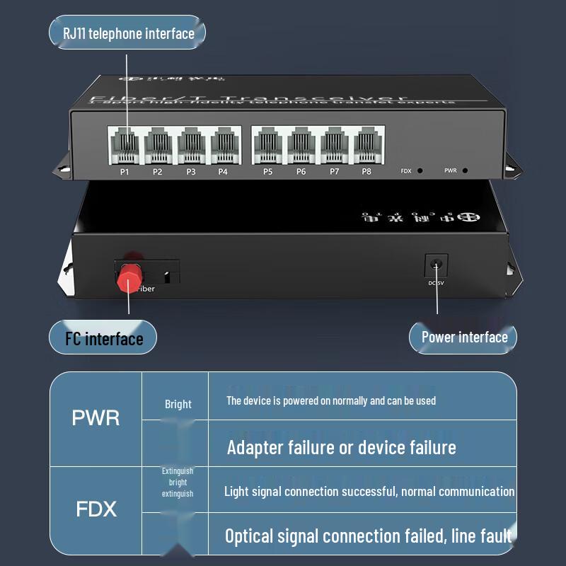 ZK-8P 8-Channel Telephone Fiber Optic Transceiver (PCM Voice)