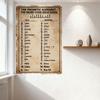 Das Phonetic Alphabet - Der Mehr Code Gule Guide Vintage Pergament-Stil Blechschild, Verschlüsselte Sprache Geheimcode System Dekoration für H