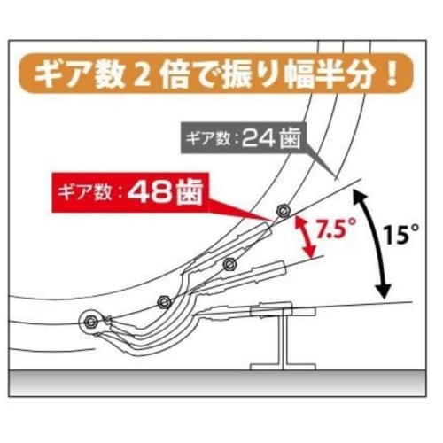 Top Industrial (TOP) 30mm Bow Main Pipe Wrench, Ratchet Type, 7.5 Feed Angle, Double Gears, for Plumbing, RM-30LYN, Made in Tsubame-Sanjo, Japan