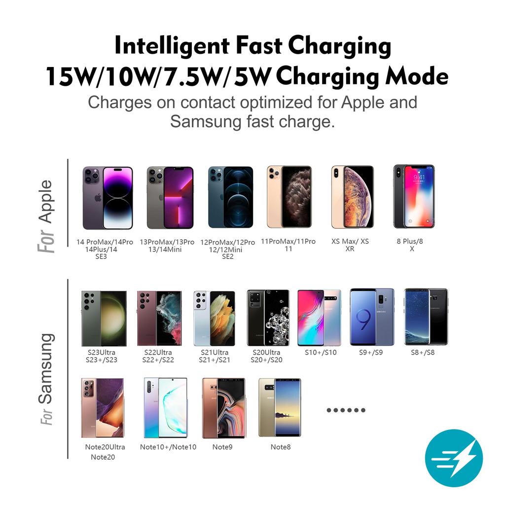 Car Anti-slip Mat Wireless Charging 15W Phone Car Mount Wireless Charger  Phone Charger Pad