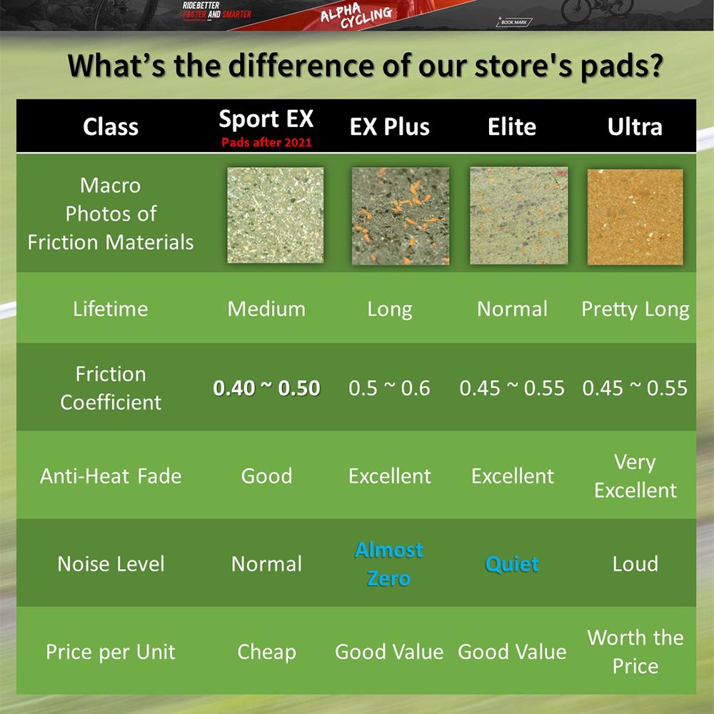 4 Pairs Bicycle Disc Brake Pads For Shimano XTR M9100 Dura Ace R9100 R9150 Ultegra R8070 RS805 RS505 RS405 RS305 RX810 GRX