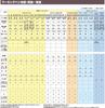 Magic Aquatex Peach Water-Based Pen, Slim, MAQ70P-T12,