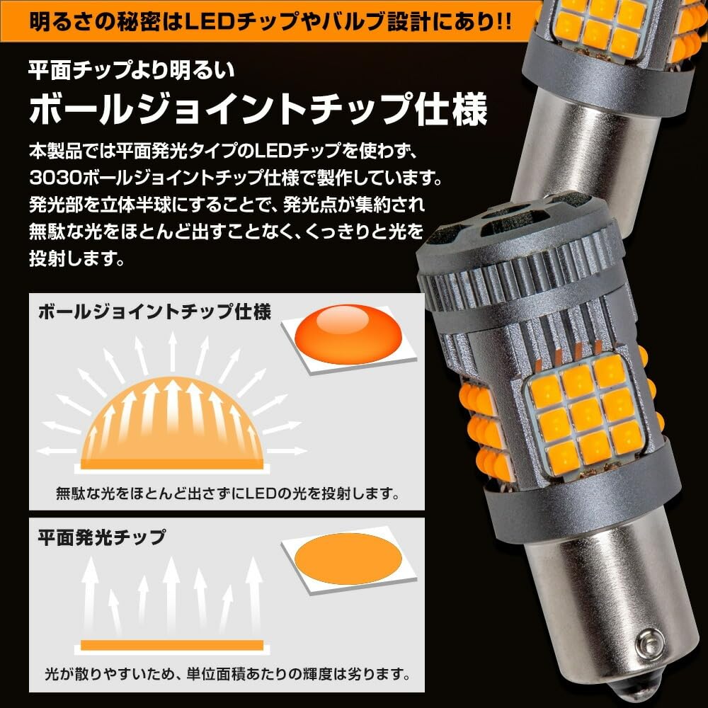 YOURS 70 Series Land Cruiser Compatible Turn Signal Valve Set with Built-in Resistor [Front