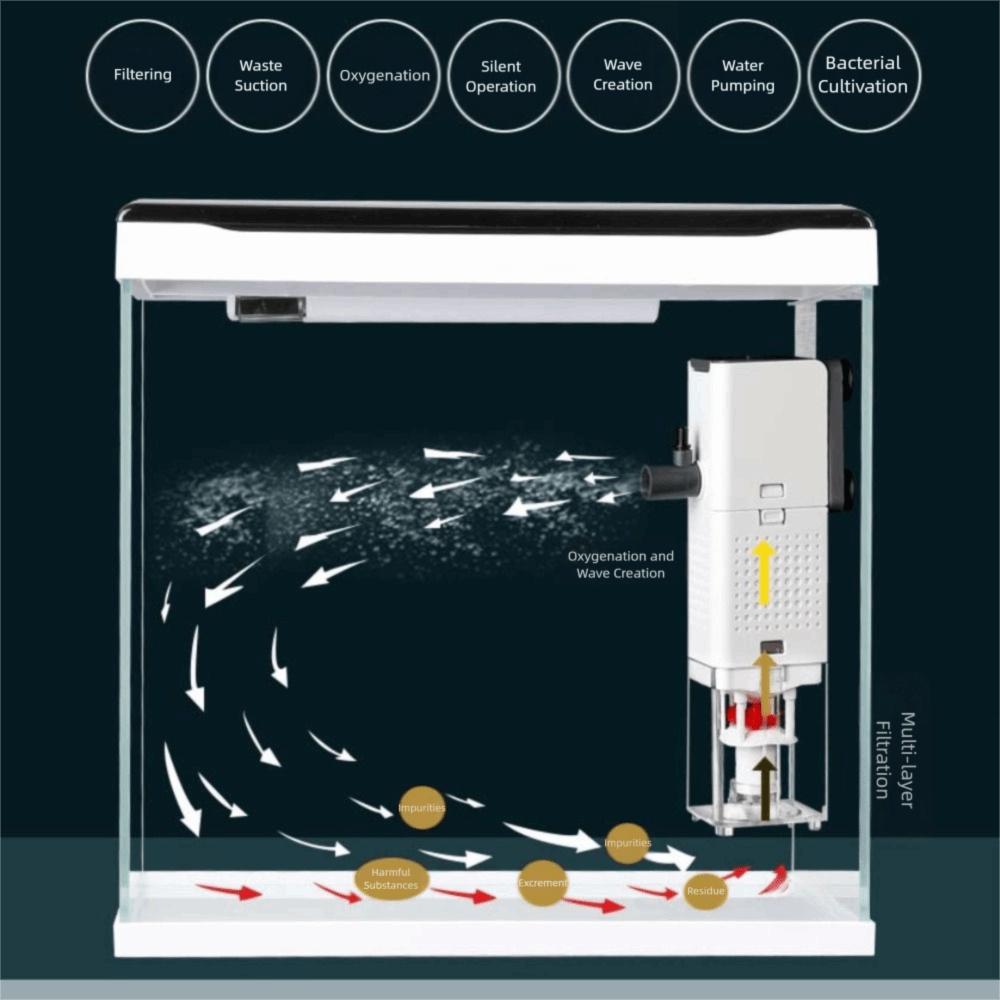 1 buc Pompă Submersibilă de Filtru Acvariu Generator de Valuri Pompă Schimbător de Apă Filtre Silențioase pentru Acvariu