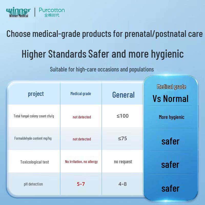 PurCotton Disposable Cotton Surface Underpad