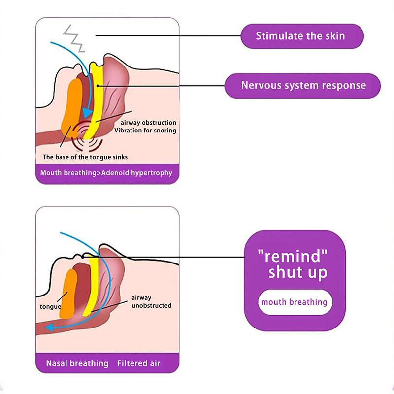 30PCS Children Anti-snoring Stickers Mouth Correction Stickers Anti-snoring Breathing Orthosis Mouth Sticker Improve Night Sleep
