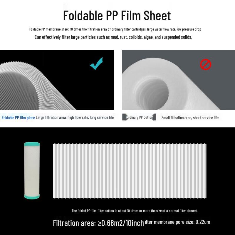 Suoda Jianlian Foldable Composite Filter Element