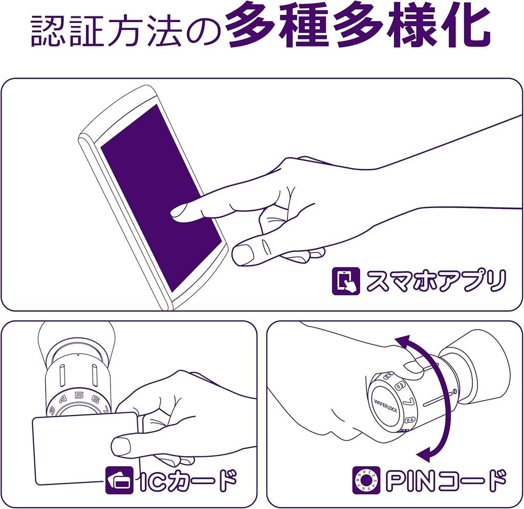 Cilindru inteligent WAFERLOCK compatibil cu ușă rezistentă la apă IP68 și cheie tag IC auxiliară, card IC deblocare cu PIN fără construcție potrivit pentru închiriere închiriere