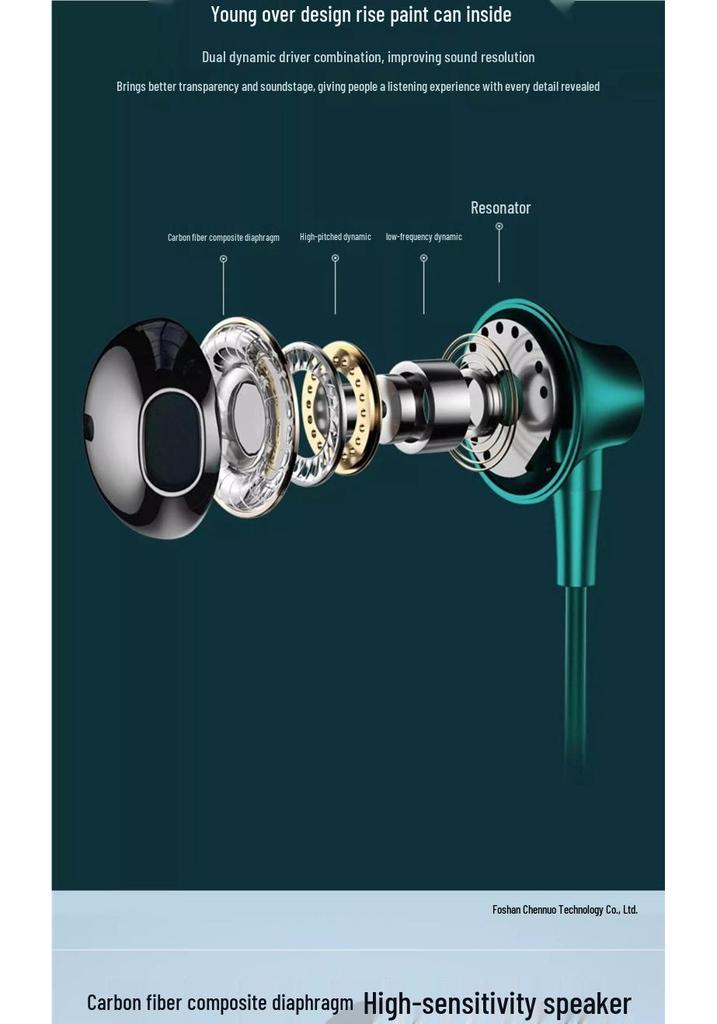 Wired In-Ear High-Quality USB-C Earphones for Huawei, Oppo, Vivo, Xiaomi 2025