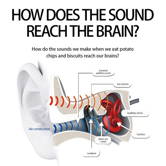 Wireless Earphone High Fidelity Noise Reduction IPX5 Waterproof Bluetooth-compatible5.0 Bone Conduction Sports Earbud for Driving