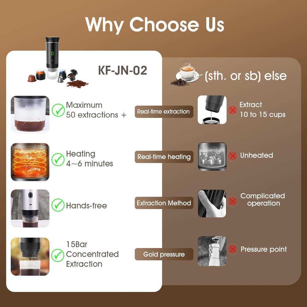 Wireless Electric Portable Espresso Machine, Suitable for Car and Home Camping Coffee Machines, Three In One Capsule Powder Travel Coffee Machine