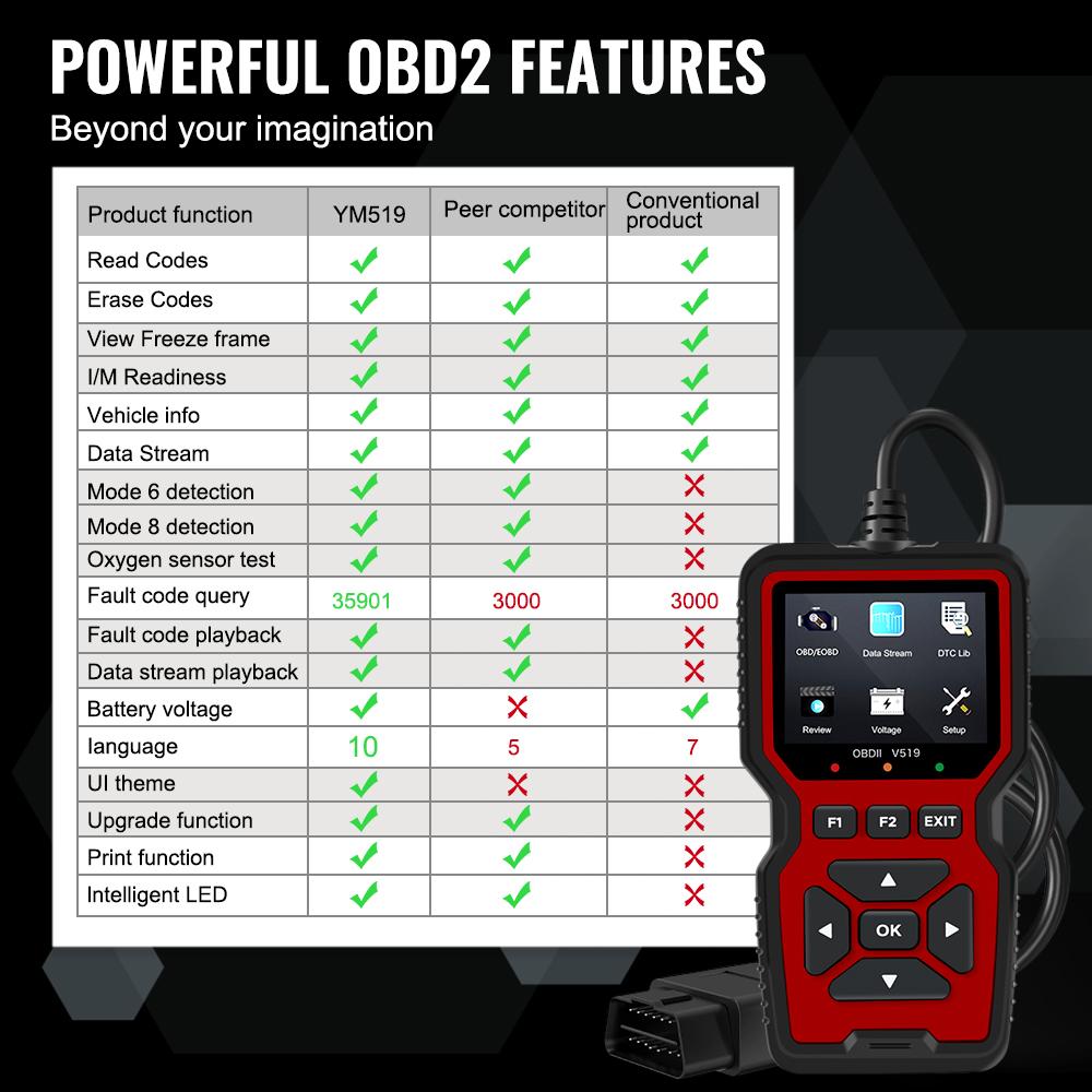 Automotive Fault Diagnosis Instrument OBD2 Scanner Engine Fault Reading Data Code Reader V519 Elm327 Battery Voltage Detection