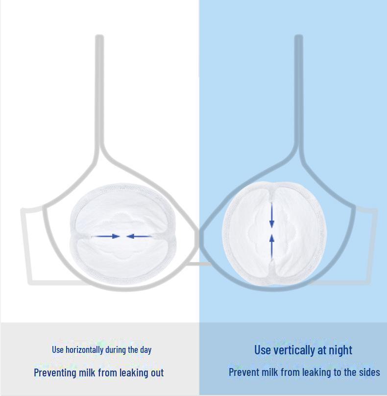 100 Disposable Breast Pads for Leak Prevention During Lactation - Ultra-thin Postpartum Design.