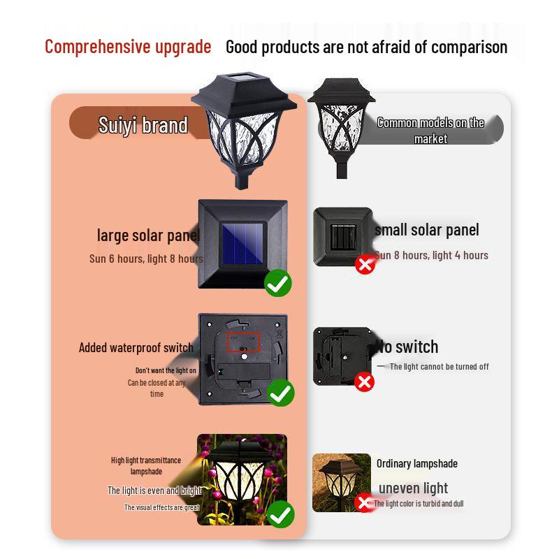 Solar LED Lawn and Garden Lights for Outdoor Home Decor