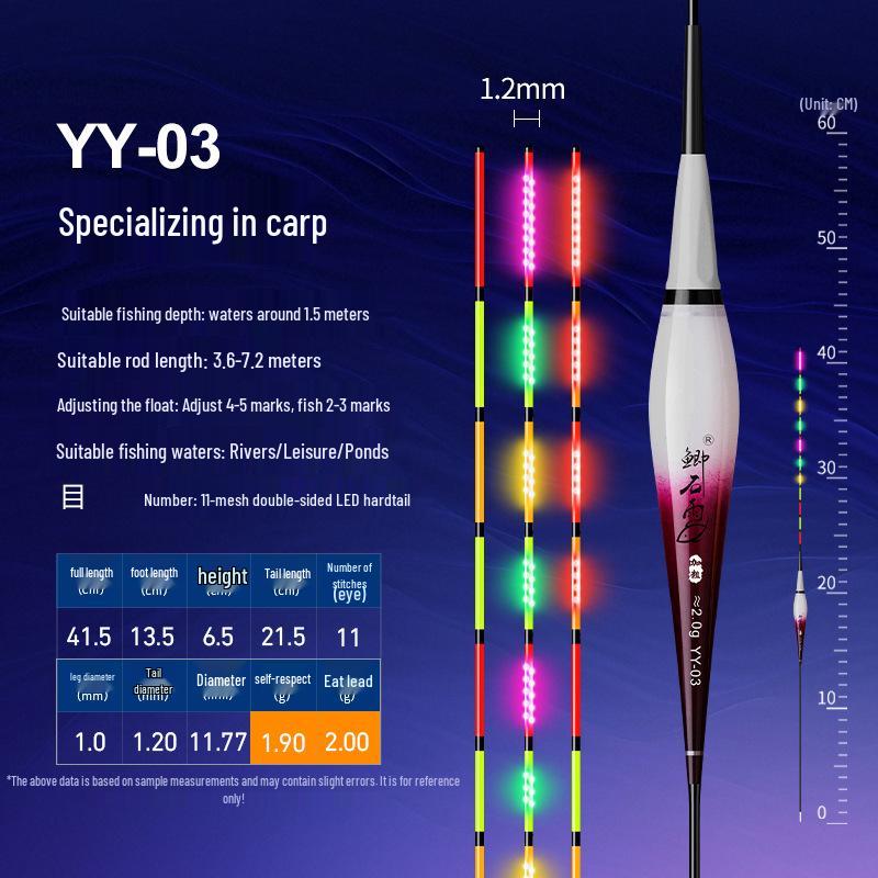 Double-Sided LED Break-Resistant Float with Color-Changing Bite Indicator for Day & Night Carp Fishing