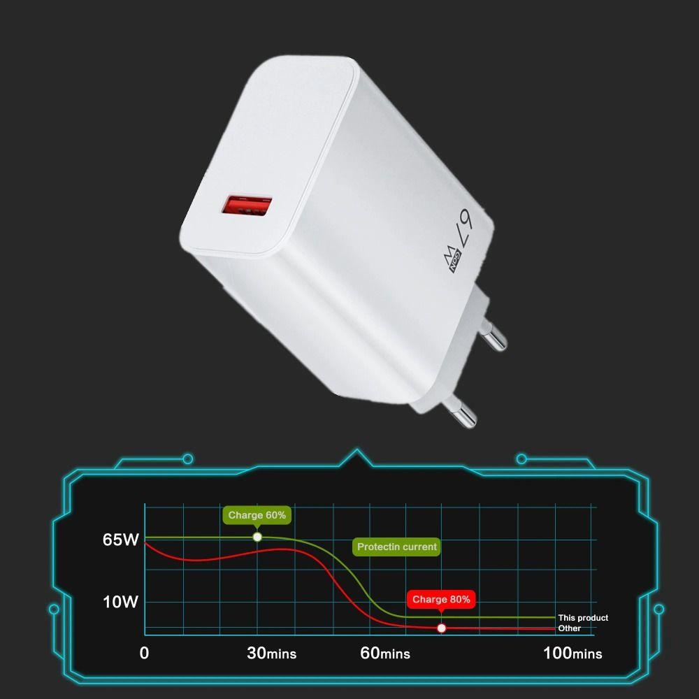 Adapter USB Fast Charger Portable Mobile Phone Charger 2024 USB Type C Cable