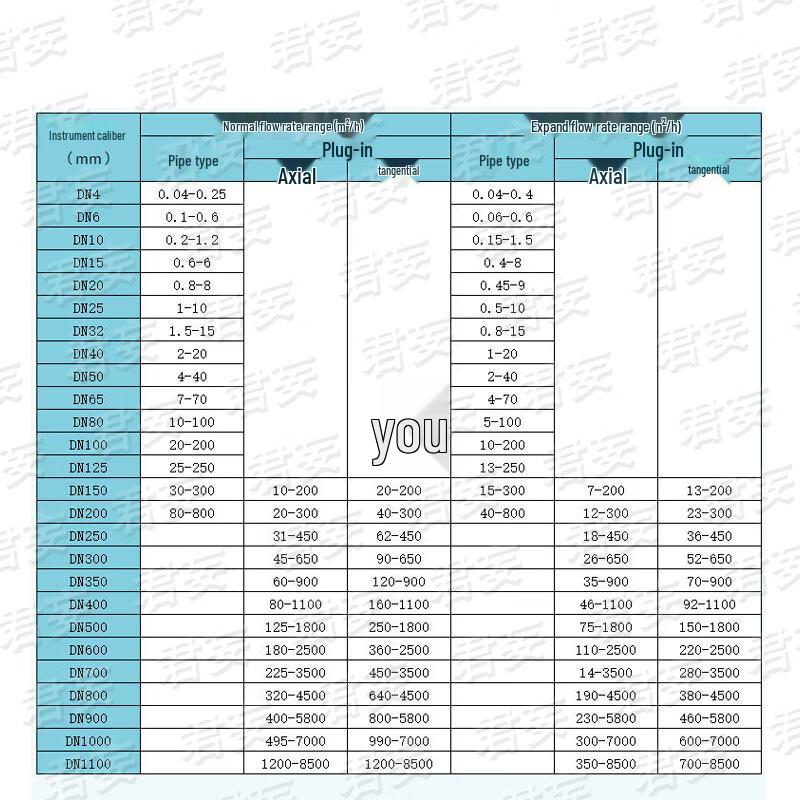 Junwang Liquid Turbine Flow Meter