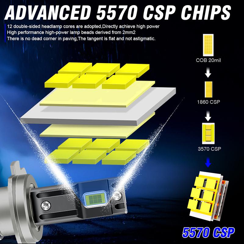 

4500W H4 LED H7 H11 Canbus Headlight High Power No Error 5570 CSP H1 H8 9005 HB3 9006 HB4 9012 HIR2 Turbo Lamp 6000K Car Light CANbus