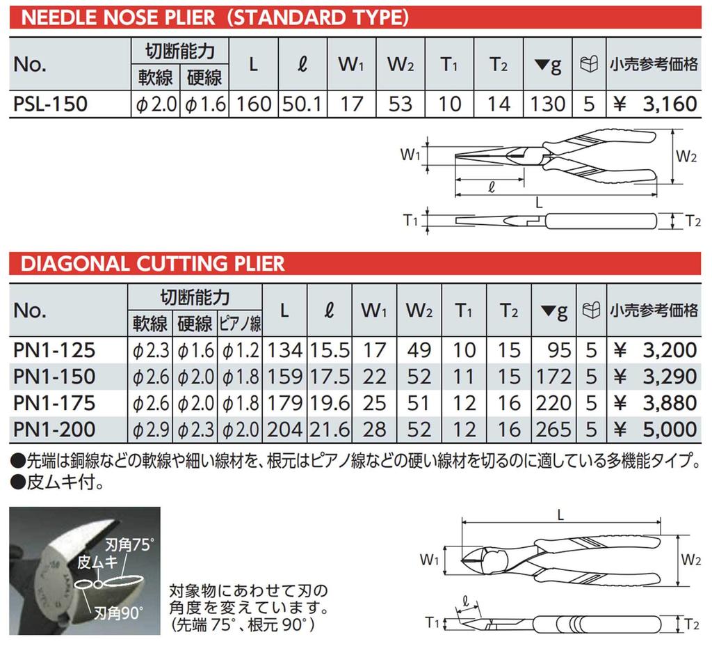 KTC Nippers and Long Nose Pliers Set Two-Piece PN1-PSL-2P (PN1-150, PSL-150)