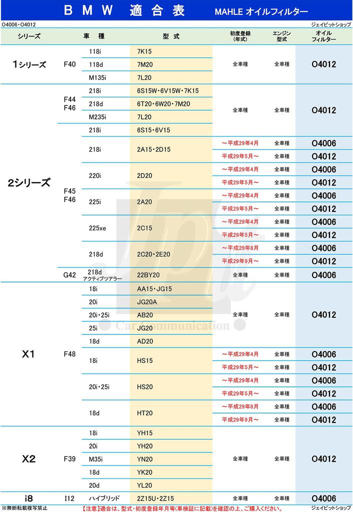 [Set of 2] MAHLE Filter Element BMW 1 Series 2 Series X1