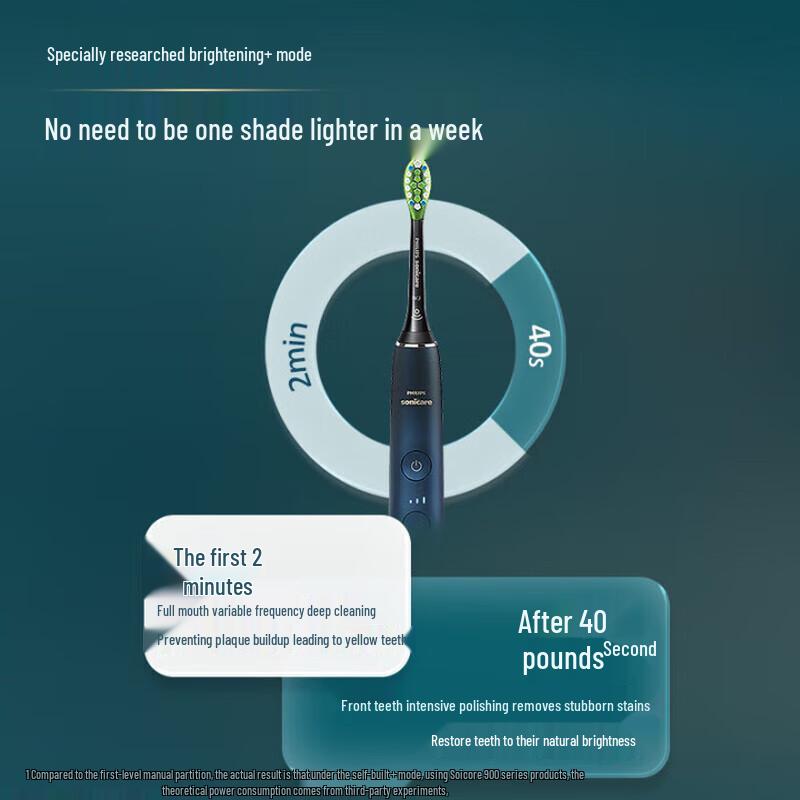 Philips DiamondClean 9000 Sonic Electric Toothbrush CN Plug (adapter Included)