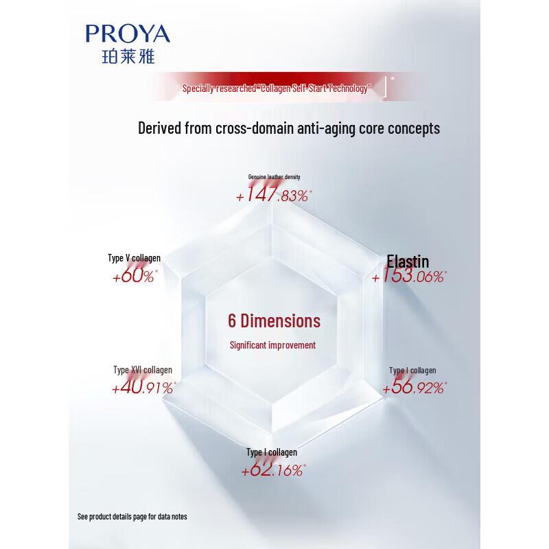 PROYA Red Ruby Anti-Aging Retinol Serum 50ml