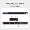 Huawei UPS2000-A Series Online UPS CN Plug (adapter Included)