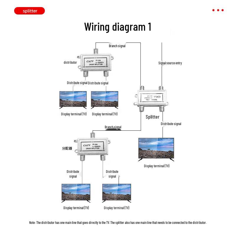 ZONWAN Cable TV Connection Accessories