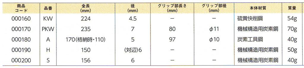 Niigata Seiki SK Laget i Japan Graderingsnål med karbidspiss Rett type S