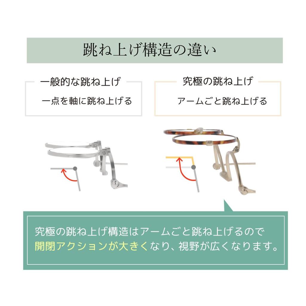 [SHIORI] Flip-up Reading Glasses with Photochromic Lenses, Stylish, Slim Design, for Men and Women, with Case, SI-13PH-2 +1.50