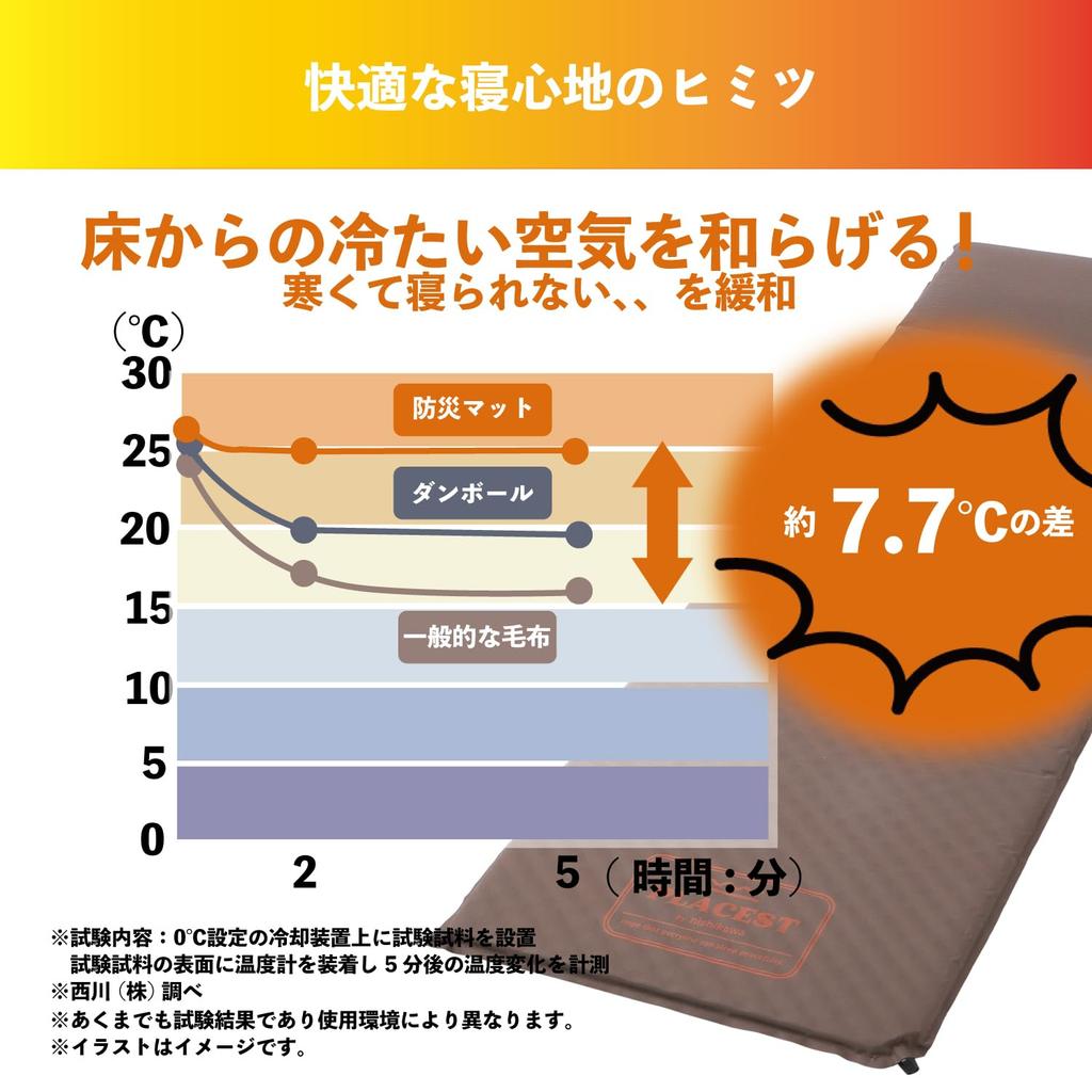nishikawa Disaster prevention air camping contains urethane foam to improve body pressure automatically inflates with a comes with a storage bag with
