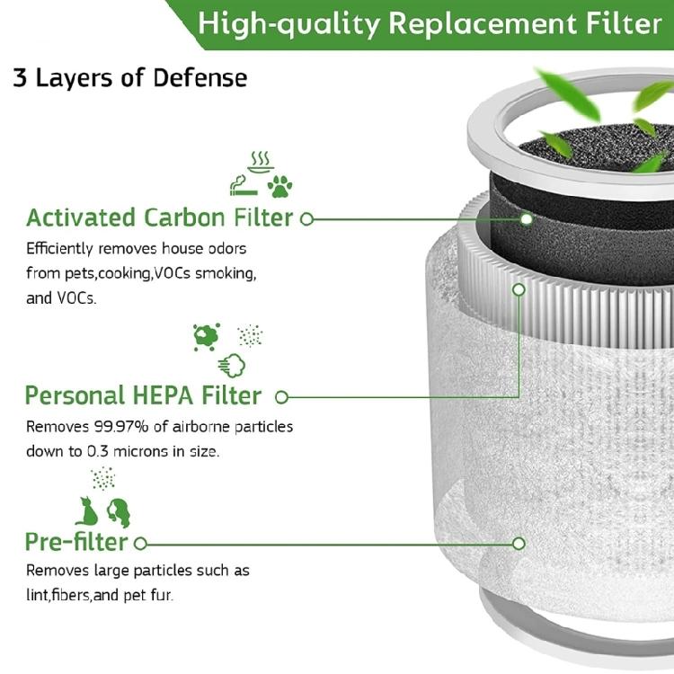 High Efficiency HEPA-Air Purifier Activated Carbon Filter for Mini/Mini-RF 2pcs