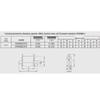 370RSM20Z78TN Fuse Range 20A-315A: 25A, 32A, 40A, 50A, 63A, 100A, 125A, 200A, 300A
