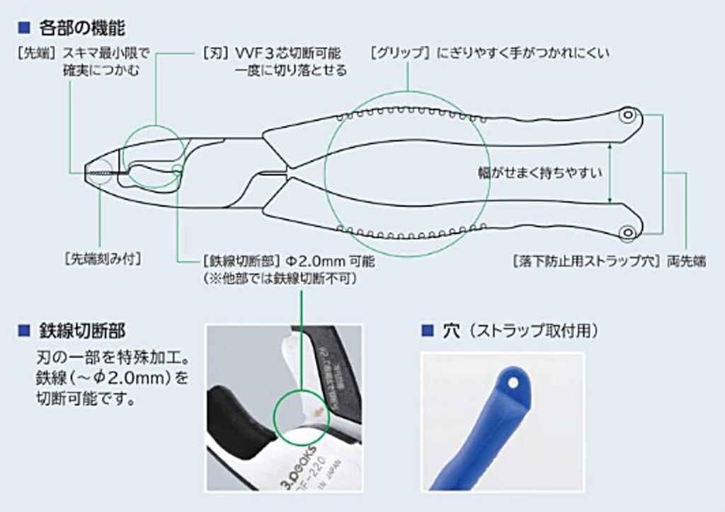 Three Peaks Giken Elektriker-F-Zange 165 mm 3.peaks DF-165