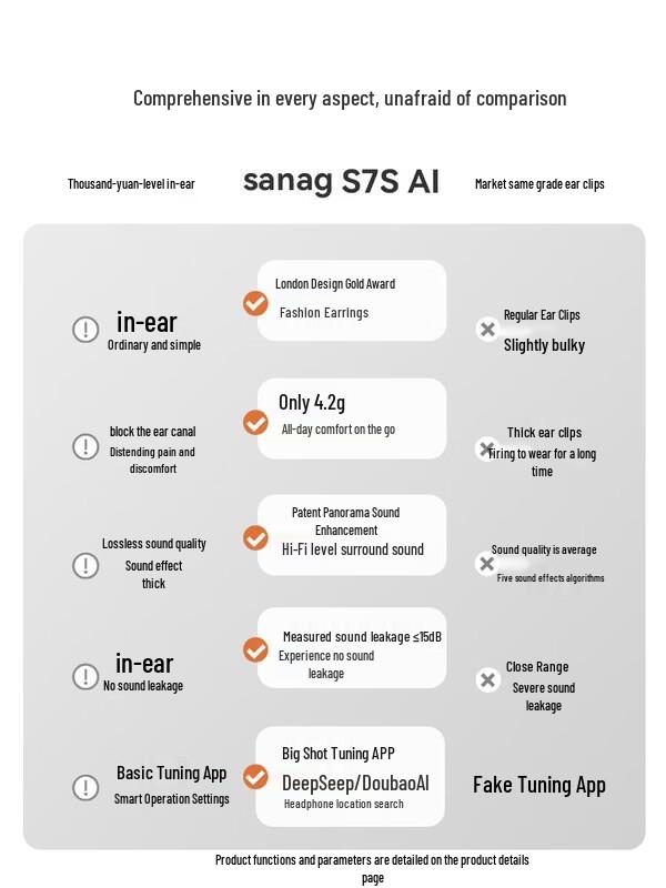 SANAG S7S AIMax Open-Ear Clip-On Bluetooth Earbuds