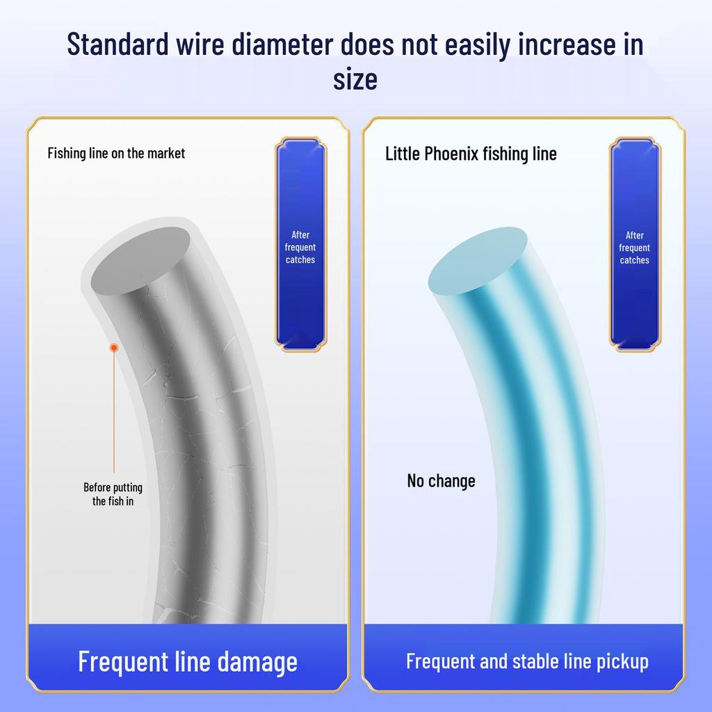 Xiao Feng Fishing Line Set: High-Strength Nylon, 4 Spools, Prepped Main Line, Low Stretch – Ideal for Wild Fishing.