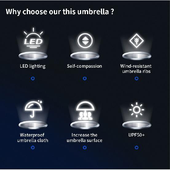 TENTAGON Automatyczny parasol z latarką LED Trójskładany parasol UV na deszcz i słońce 10 żeber wiatroodporny przenośny