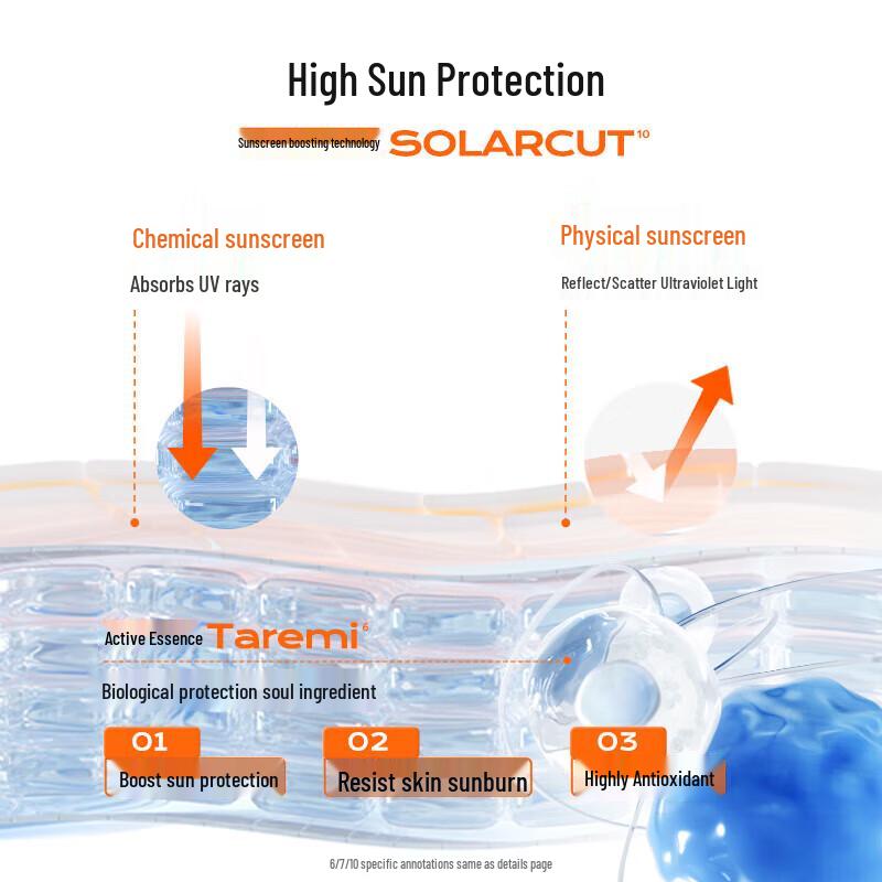 Mistine Little Yellow Hat Hydrating Facial Sunscreen SPF50+