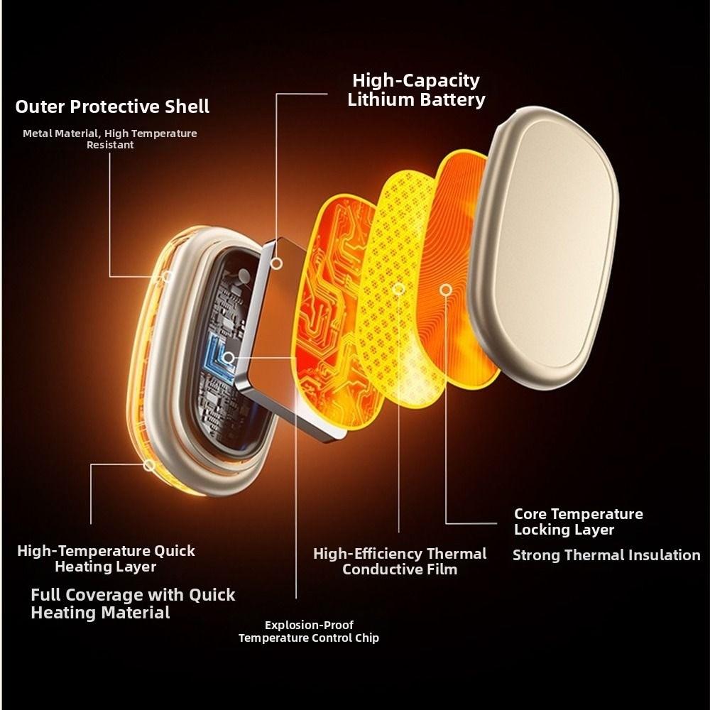 2 in 1 Electric Handwarmer Fast Heating Pocket Warm Hand Treasure Portable Hand Heater  Indoor Use