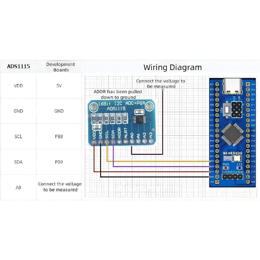 3Pcs ADS1115 16 Bit 16 Byte 4 Channel Analog To Digital Converter Precised Amplifier Board Module ADC IIC I2C Compatible with for Arduino Raspberry