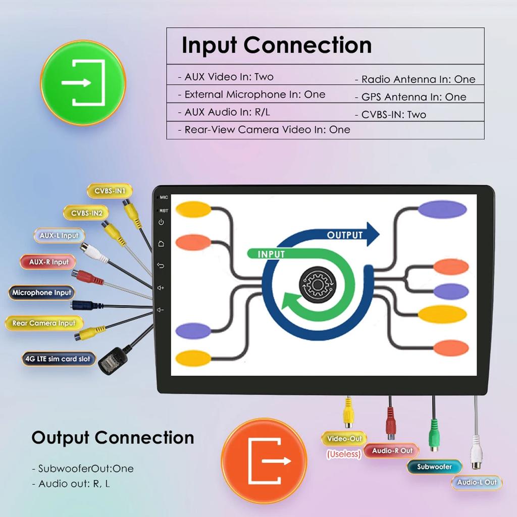 Hizpo For Ford/Focus/S-Max/Mondeo 9/GalaxyC-Max Car Radio Multimedia Video Player Navigation GPS Intelligent  Android 13 NO DVD 2din 2 Din 2.5D USB