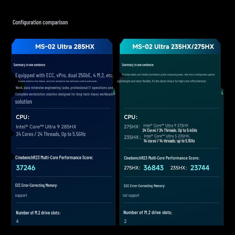 Мини-ПК Minisforum MS-02 Ultra 5 235HX (Китайская версия) 32GB RAM + 1TB SSD