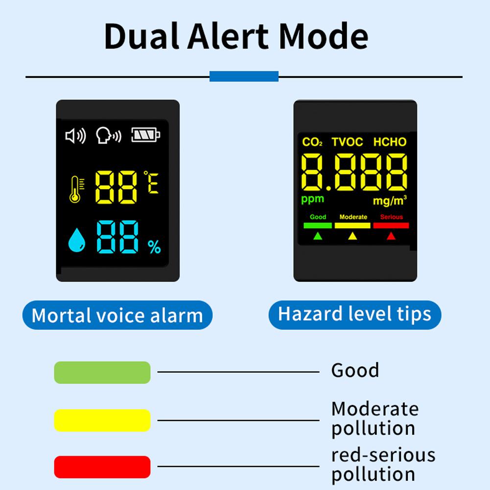 Electrochemical Formaldehyde Sensor Air Quality Detector HCHO TVOC CO2 Tester High Precise